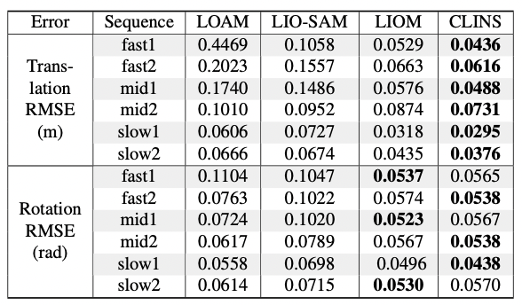 CLINS | The Blog of Star Rain