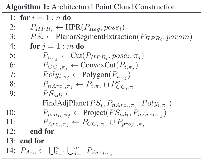 Reconstruction of Multi-Level Indoor Spaces | The Blog of Star Rain