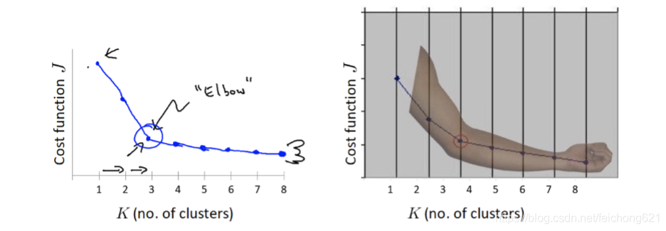 Smartphone Path Estimation and Localization | The Blog of Star Rain