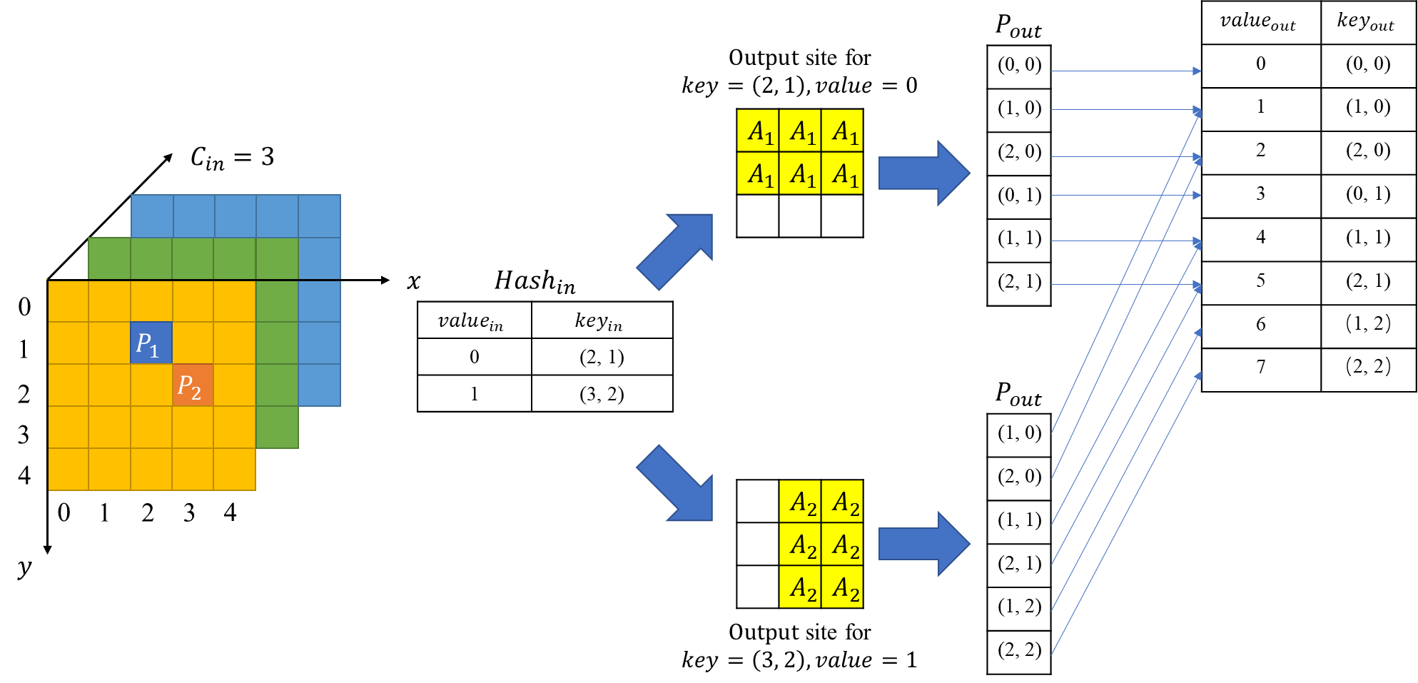Sparse Convolution | The Blog of Star Rain