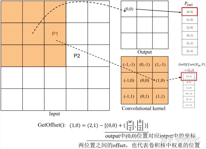 Sparse Convolution | The Blog of Star Rain